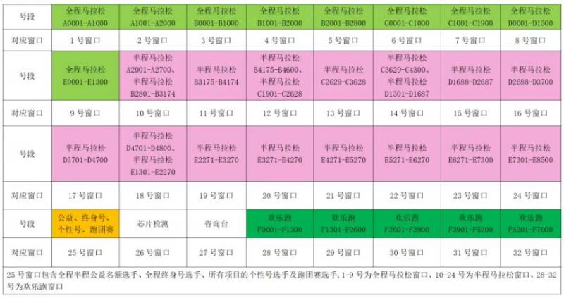 2024合肥馬拉松賽前領物通知（時間+地點+內(nèi)容）（2）
