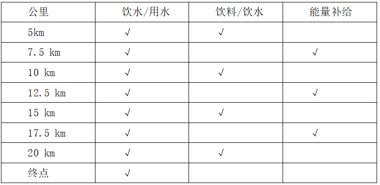 2025惠州汝湖鄉(xiāng)村半程馬拉松競(jìng)賽規(guī)程（2）