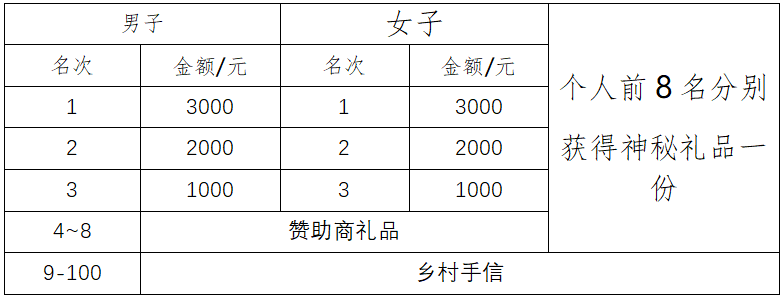 2025惠州汝湖鄉(xiāng)村半程馬拉松競(jìng)賽規(guī)程（3）