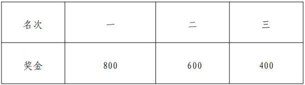 2024東莞厚街半程馬拉松精英賽賽事獎勵