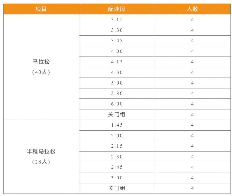 2024贛州馬拉松官方配速員報名資料