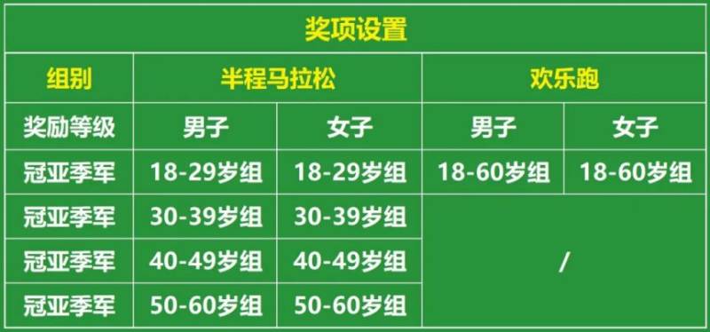 2024白云山山地半程馬拉松全攻略（時(shí)間＋報(bào)名＋費(fèi)用）（4）