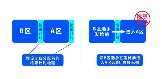 2024常州西太湖馬拉松分槍起跑規(guī)則(最新)