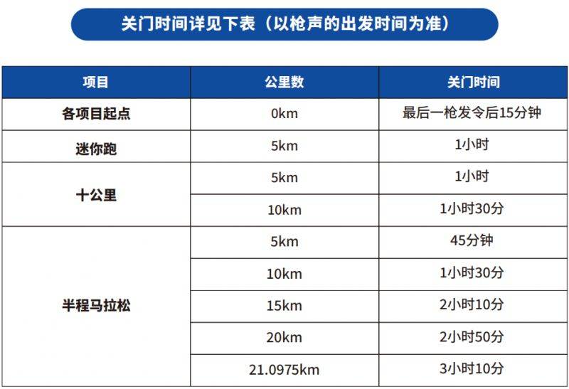 2024常州西太湖馬拉松比賽起點(diǎn)+關(guān)門(mén)時(shí)間+存衣指引（2）