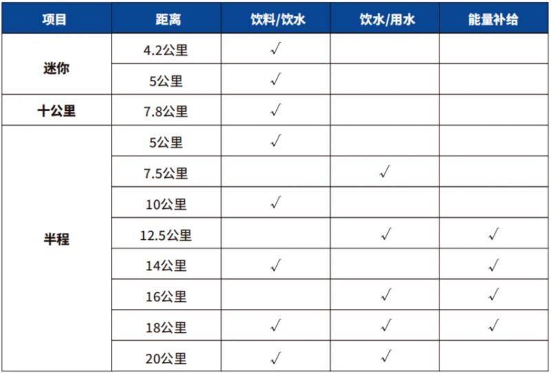 2024常州西太湖馬拉松補給站+衛(wèi)生間+醫(yī)療救護