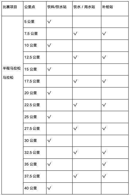 2024泰安馬拉松比賽路線(xiàn)（附線(xiàn)路圖）（3）