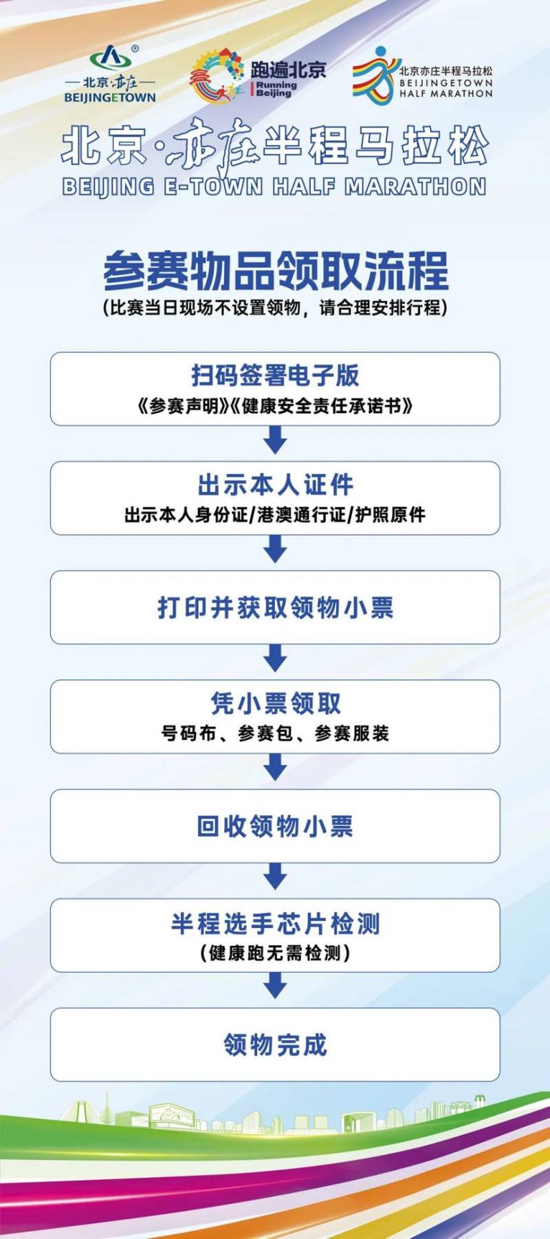 2024北京亦莊半程馬拉松領(lǐng)物時(shí)間地點(diǎn)及預(yù)約（3）