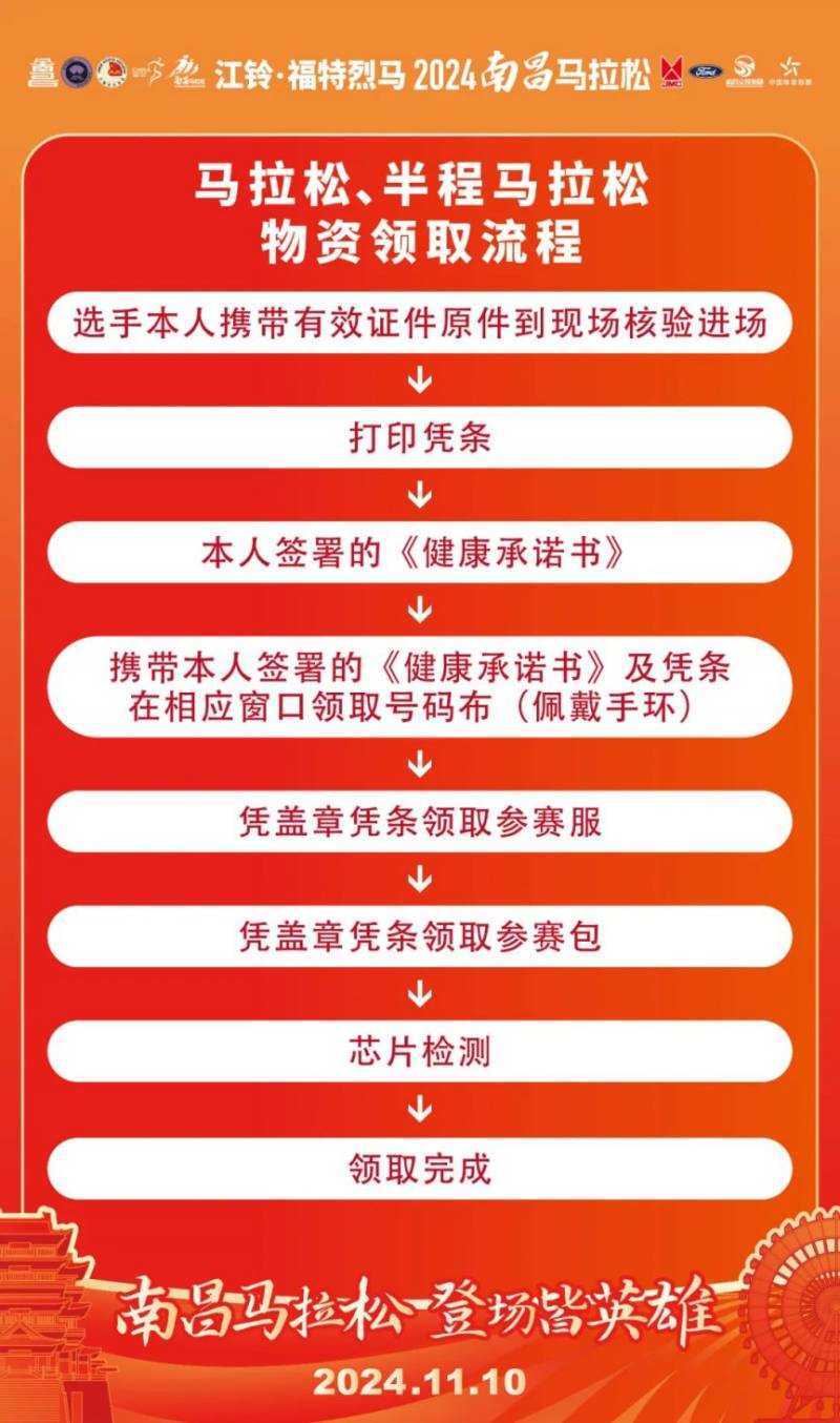 2024南昌馬拉松參賽物品怎么領(lǐng)取