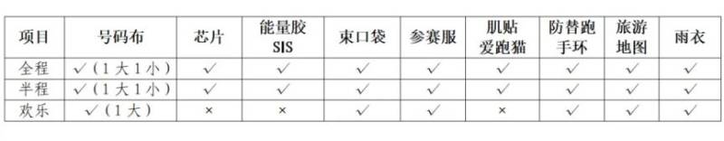 2024合肥馬拉松參賽物品清單表一覽