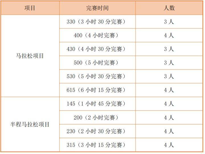 2024臺(tái)州馬拉松配速員招募開啟！