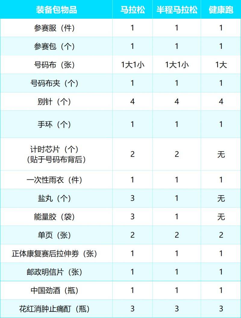 2024南通海門馬拉松參賽物品領取指南（2）