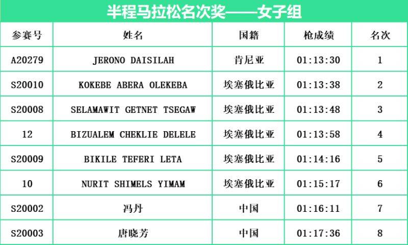 常州西太湖馬拉松成績(jī)匯總(最新)（2）