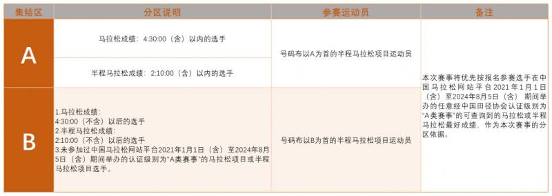 2024南京半程馬拉松分區(qū)規(guī)則