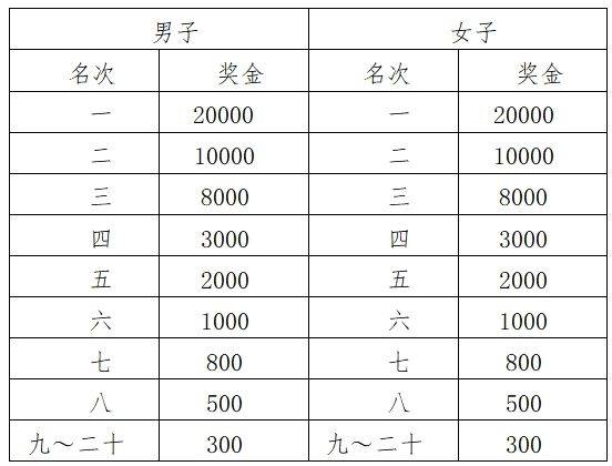 2024南京高淳馬拉松成績查詢入口（2）