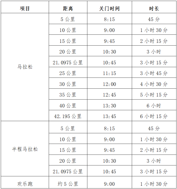 2024梅州馬拉松賽(賽事規(guī)程)（3）