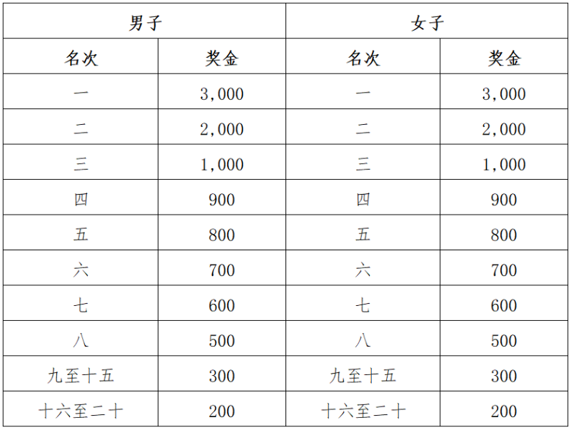 2024梅州馬拉松賽(賽事規(guī)程)（6）