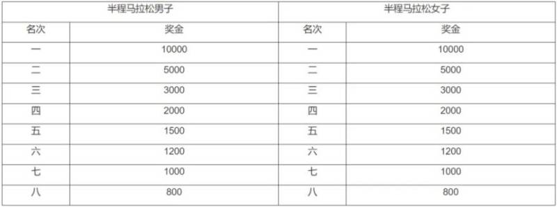 2024宜昌馬拉松證書怎么下載？（3）