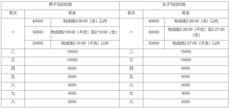 2024宜昌馬拉松證書怎么下載？（2）