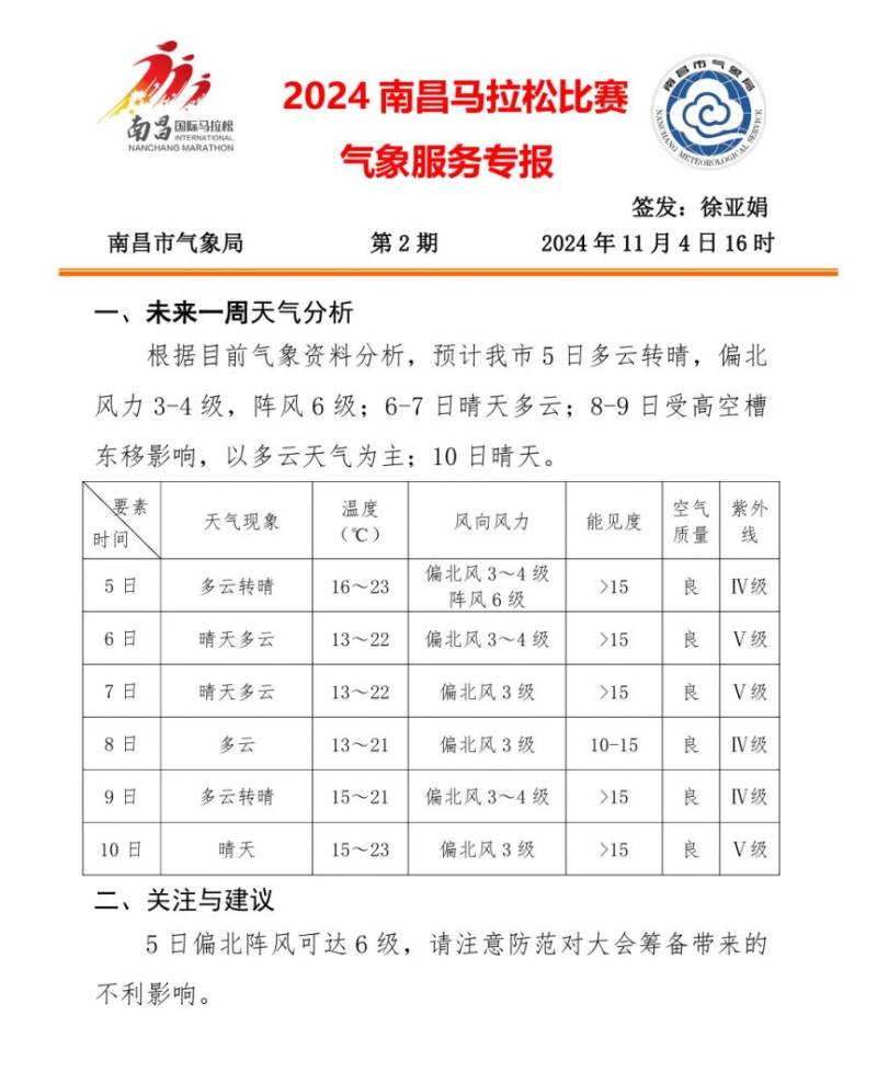2024南昌馬拉松天氣預(yù)報(bào)