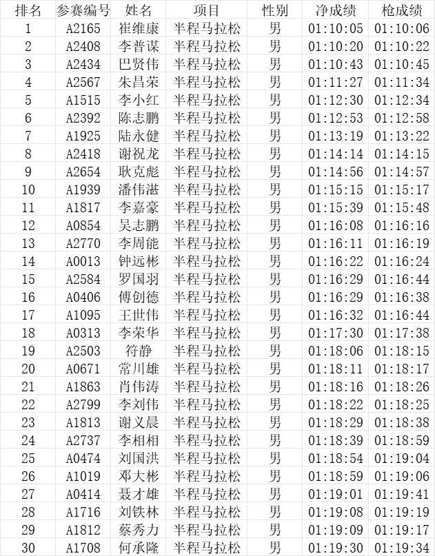 2024中山三鄉(xiāng)半程馬拉松賽?查詢成績+下載證書+成績公示（3）