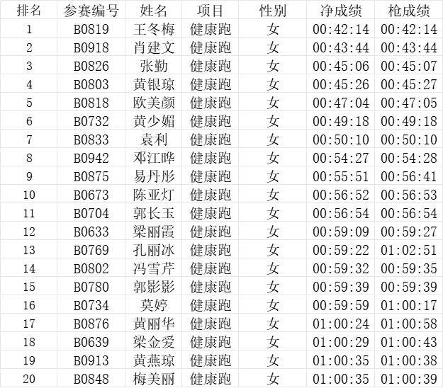 2024中山三鄉(xiāng)半程馬拉松賽?查詢成績+下載證書+成績公示（6）