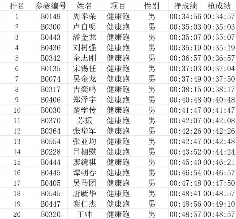 2024中山三鄉(xiāng)半程馬拉松賽?查詢成績+下載證書+成績公示（5）