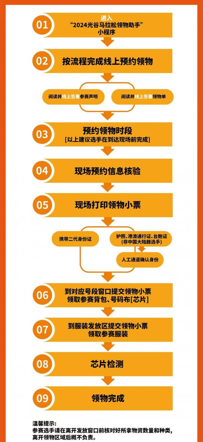 武漢光谷馬拉松領(lǐng)物流程圖2024（2）