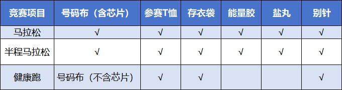 光谷馬拉松參賽物品清單2024