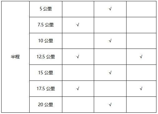2024中國馬拉松精英排名賽競賽規(guī)程(最新)（4）