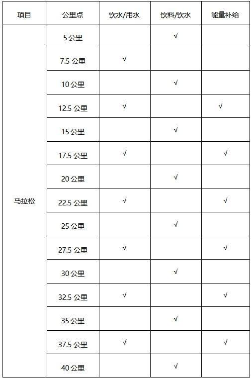 2024中國馬拉松精英排名賽競賽規(guī)程(最新)（3）