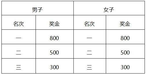 2024中國馬拉松精英排名賽競賽規(guī)程(最新)（7）