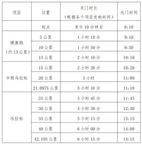2024光谷馬拉松完賽包有哪些東西？（2）