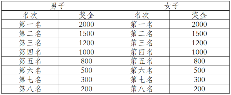 2024中國田徑協(xié)會10公里精英賽總決賽 （成都新津）(賽事規(guī)程)（7）