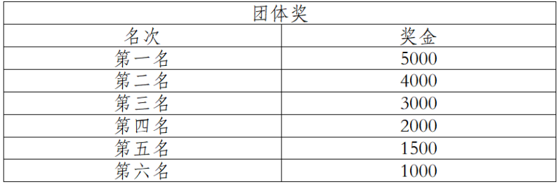 2024中國田徑協(xié)會10公里精英賽總決賽 （成都新津）(賽事規(guī)程)（8）