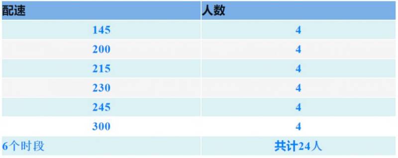 “乾陵杯”乾縣半程馬拉松醫(yī)療跑者招募（報(bào)名指南）