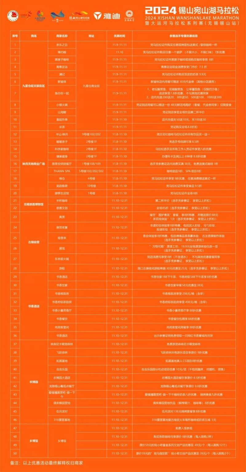 2024無錫宛山湖馬拉松參賽選手福利有哪些？
