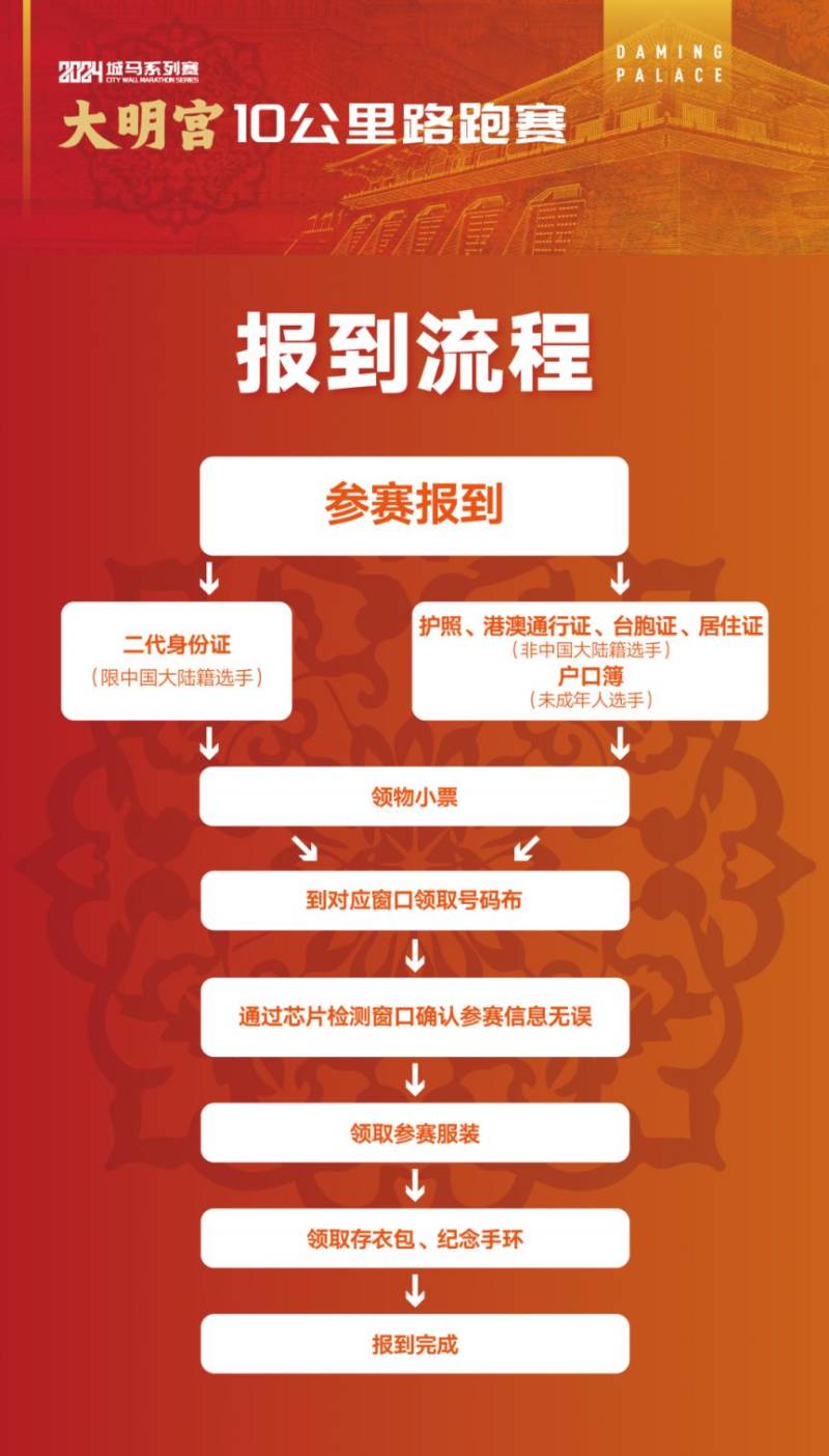 2024西安城墻馬拉松系列大明宮10公里路跑賽領(lǐng)物攻略（時(shí)間+地點(diǎn)）（5）