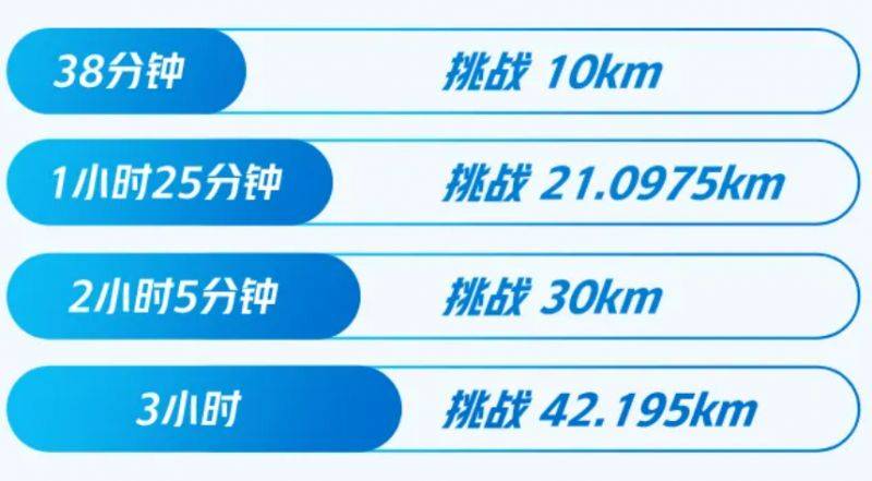2025廈門馬拉松破三線上挑戰(zhàn)賽報(bào)名指南（入口+流程+規(guī)則）（4）