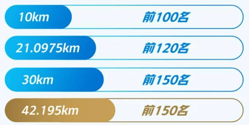廈門馬拉松破三線上挑戰(zhàn)賽獎(jiǎng)勵(lì)+獲取標(biāo)準(zhǔn)(3) 廈門馬拉松破三線上挑戰(zhàn)賽獎(jiǎng)勵(lì)+獲取標(biāo)準(zhǔn)(3)