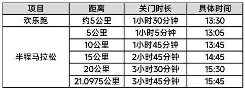 2024年烏魯木齊冰雪半馬+歡樂跑關(guān)門時間