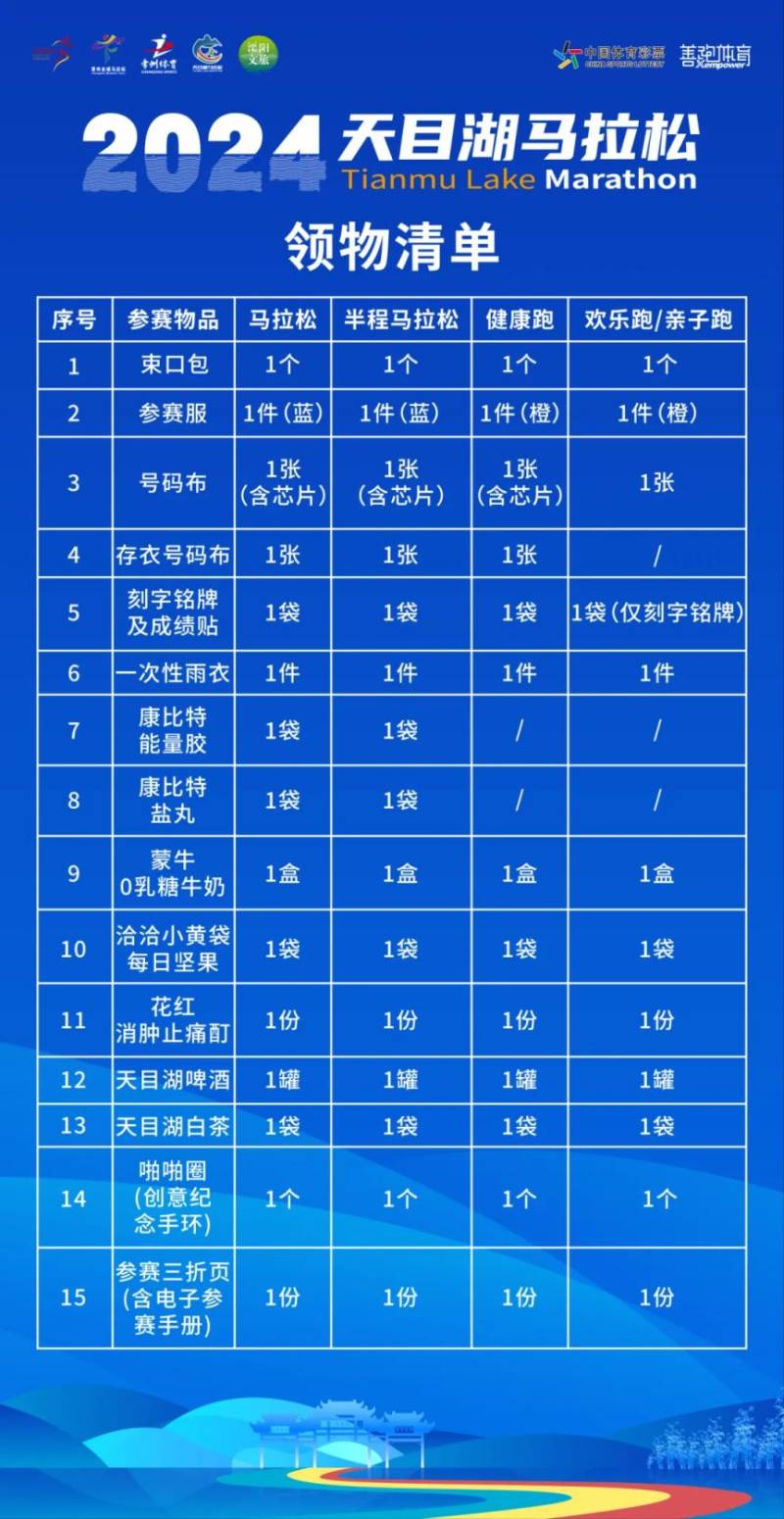 2024常州天目湖馬拉松領(lǐng)物指南(最新)（5）