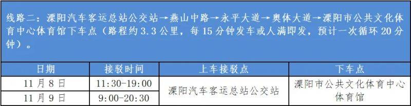 常州天目湖馬拉松領物指南(最新)(2) 常州天目湖馬拉松領物指南(最新)(2)