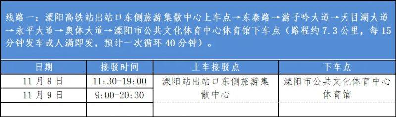 常州天目湖馬拉松領物指南(最新) 常州天目湖馬拉松領物指南(最新)