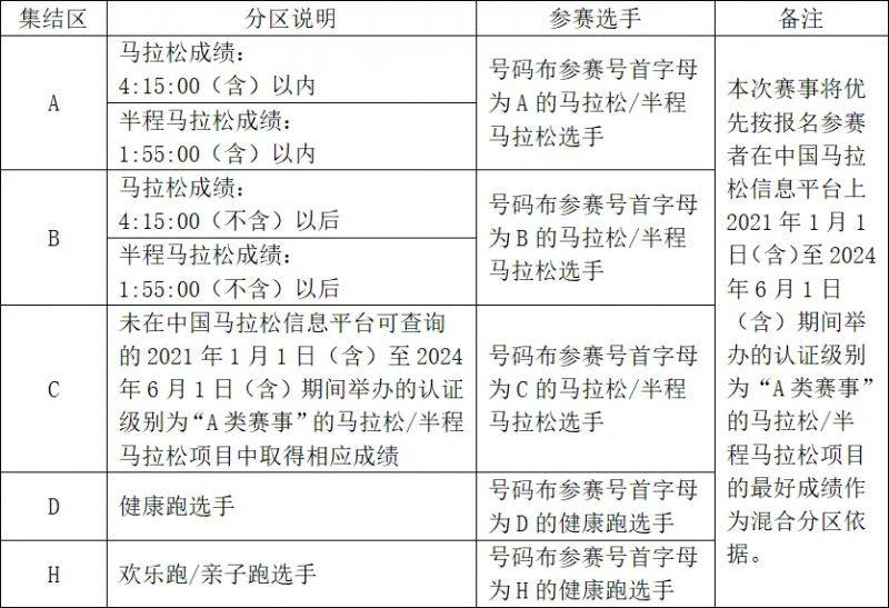 常州天目湖馬拉松領物指南(最新)(6) 常州天目湖馬拉松領物指南(最新)(6)