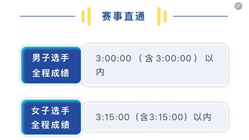 2024中國馬拉松精英排名賽報名問答匯總(最新)(3) 2024中國馬拉松精英排名賽報名問答匯總(最新)(3)