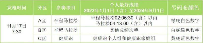 2024澄邁半程馬拉松分區(qū)設(shè)置有哪些