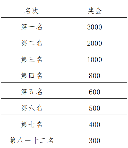 2024杭州女子半程馬拉松(賽事規(guī)程)（3）