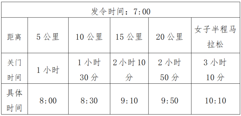 2024杭州女子半程馬拉松(賽事規(guī)程)