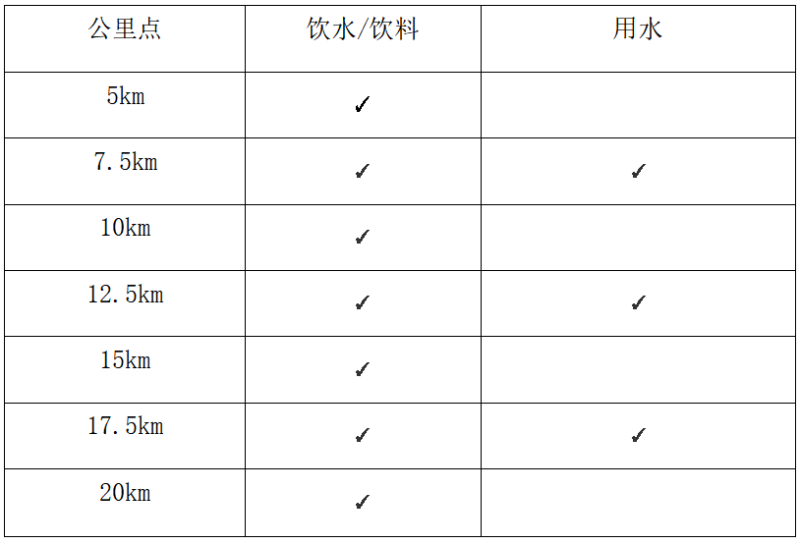 2024杭州女子半程馬拉松(賽事規(guī)程)（2）