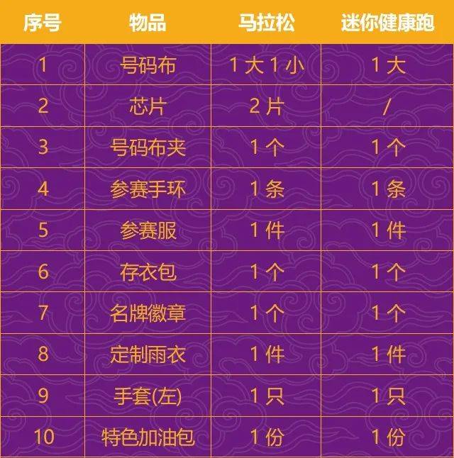 2024南京馬拉松報(bào)到須知（時(shí)間+地點(diǎn)+交通+領(lǐng)取物品）（2）